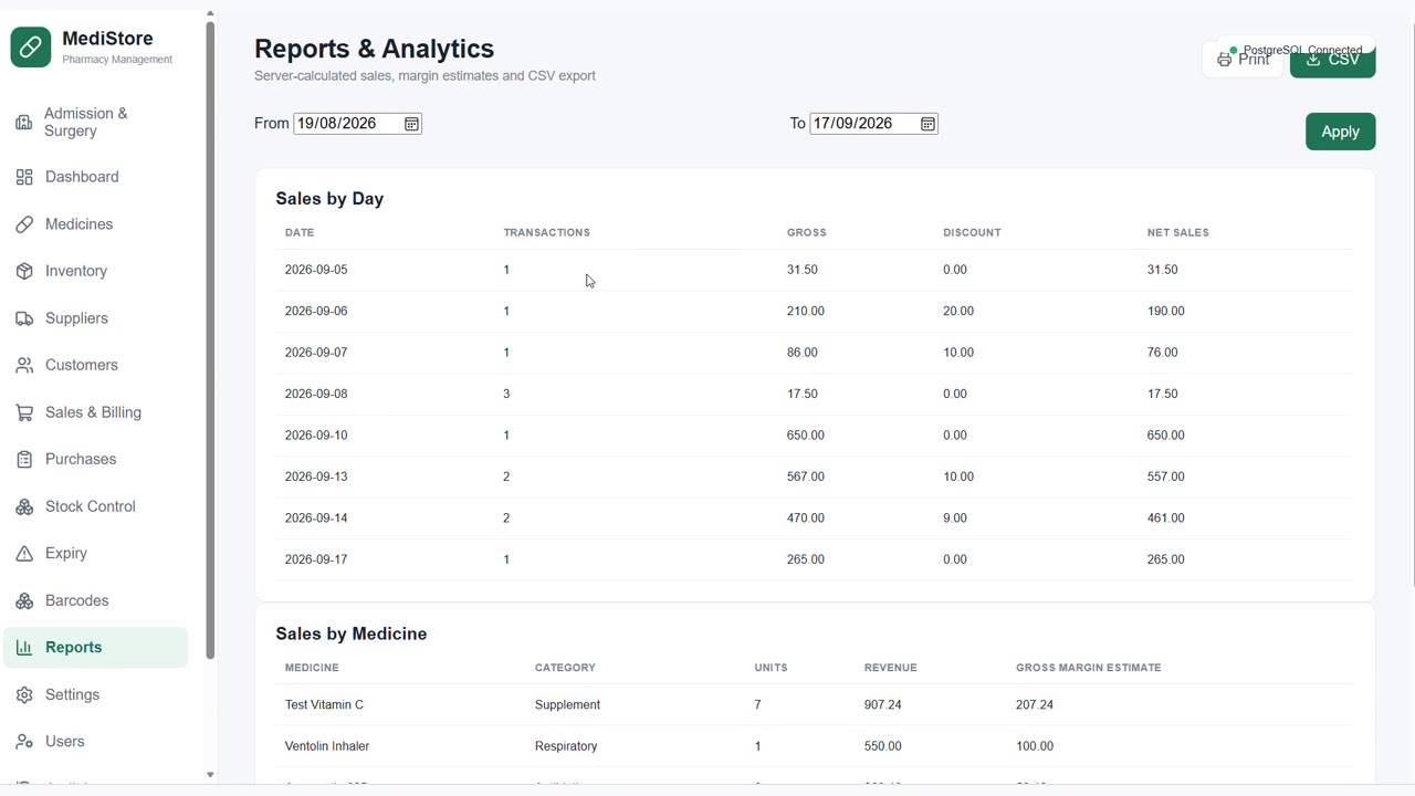 Sales by day and by medicine